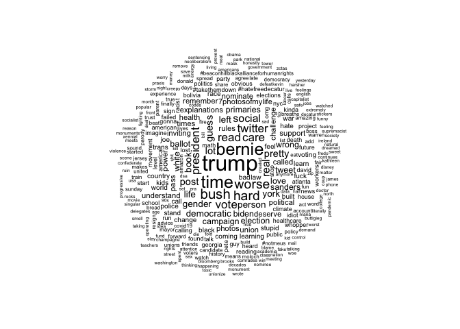 Word cloud of my Tweets showing “trump” and “bernie as the most used words