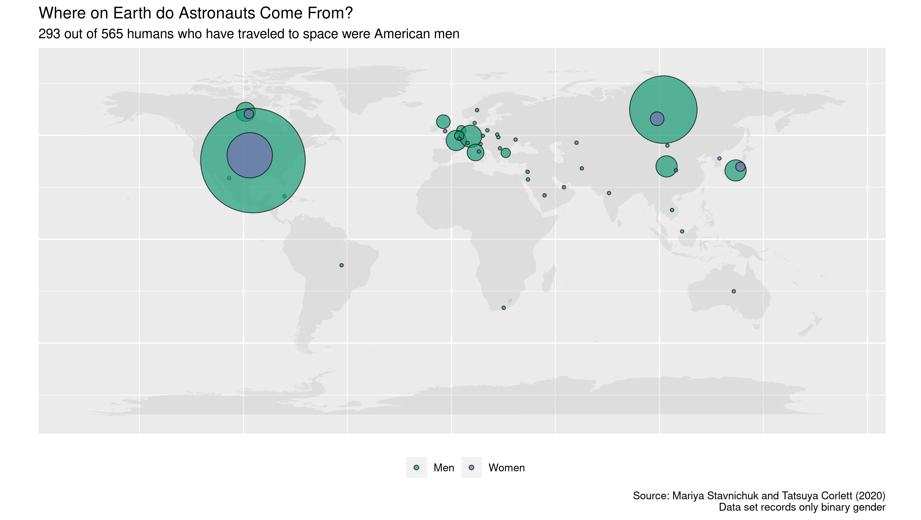 Proportional symbol map showing gender and nationality of people who have traveled to space. Most of them are American men